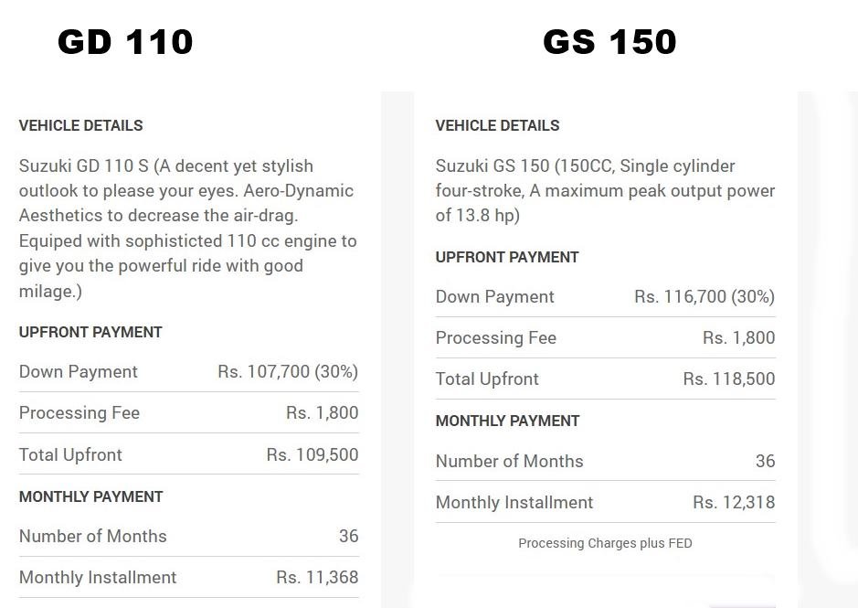 Suzuki GD110, GS150 2025 Price in Pakistan, Installment plans